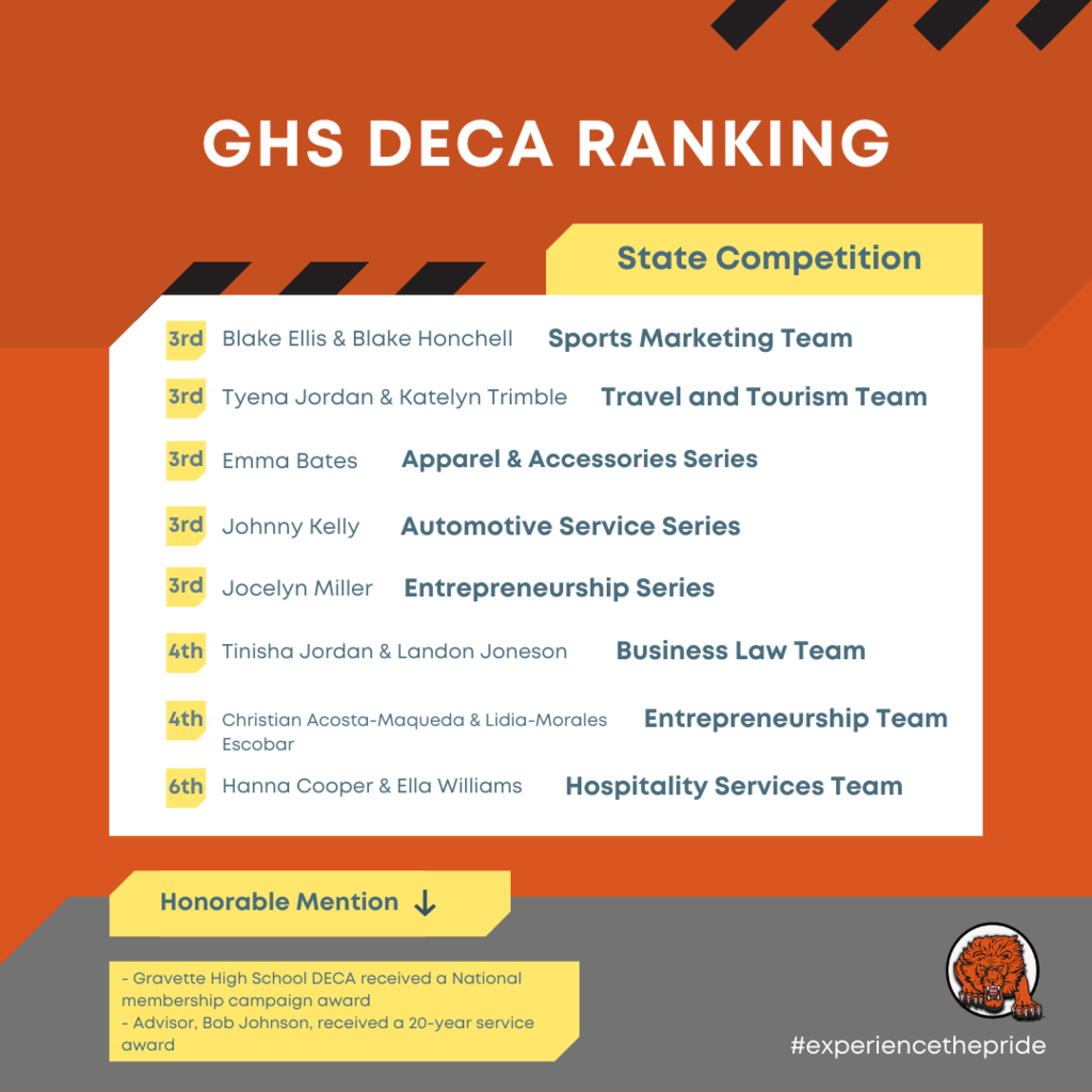 GHS DECA comp. rankings